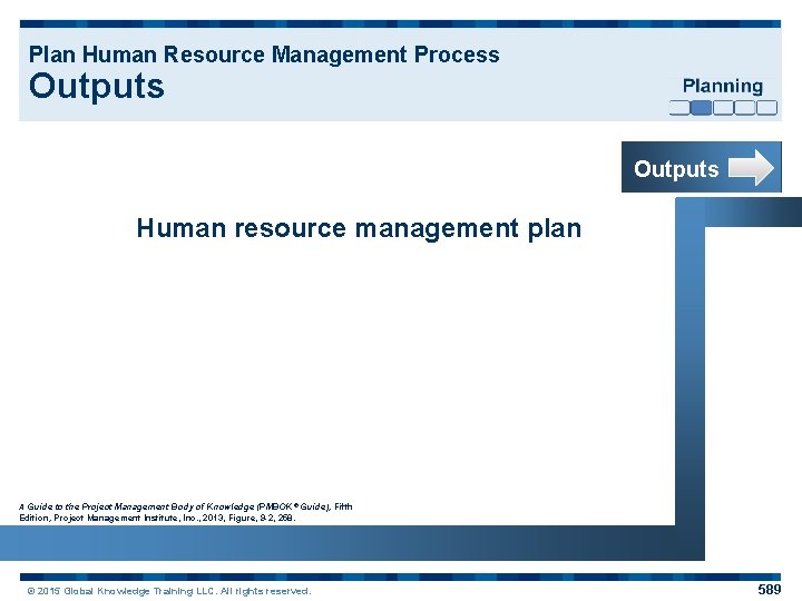 Plan Human Resource Management Process Outputs Human resource management plan A Guide to the