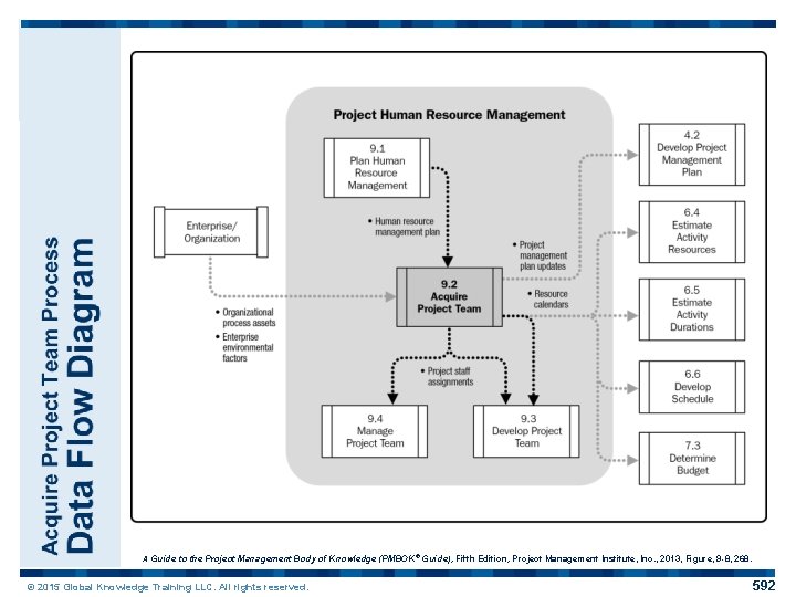 A Guide to the Project Management Body of Knowledge (PMBOK ® Guide), Fifth Edition,