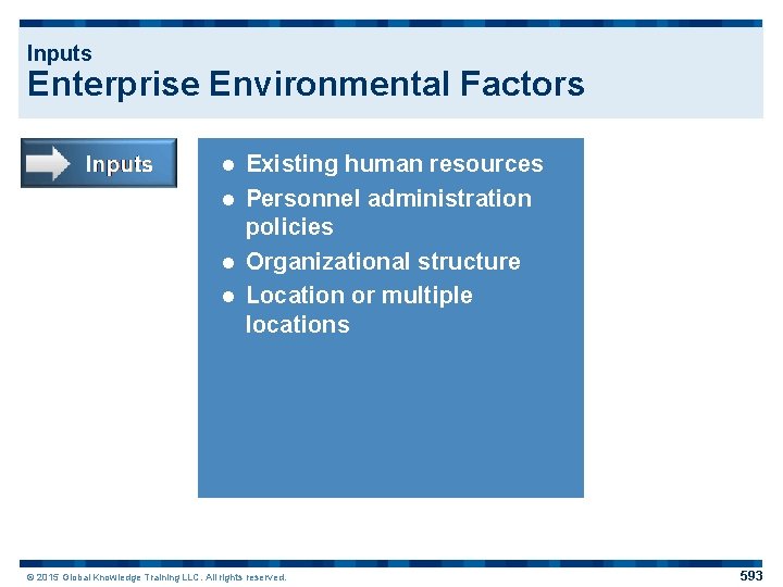 Inputs Enterprise Environmental Factors Existing human resources l Personnel administration policies l Organizational structure