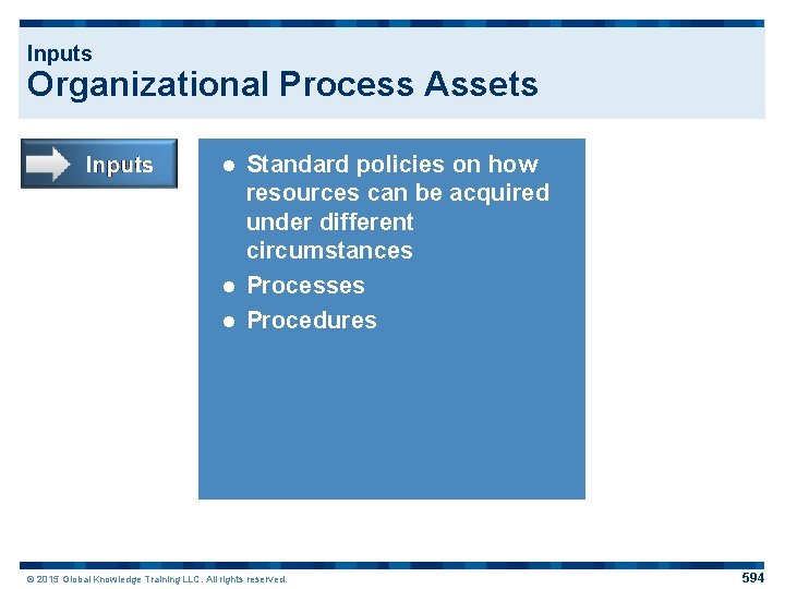 Inputs Organizational Process Assets Standard policies on how resources can be acquired under different