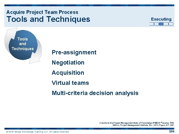 Acquire Project Team Process Tools and Techniques Pre-assignment Negotiation Acquisition Virtual teams Multi-criteria decision