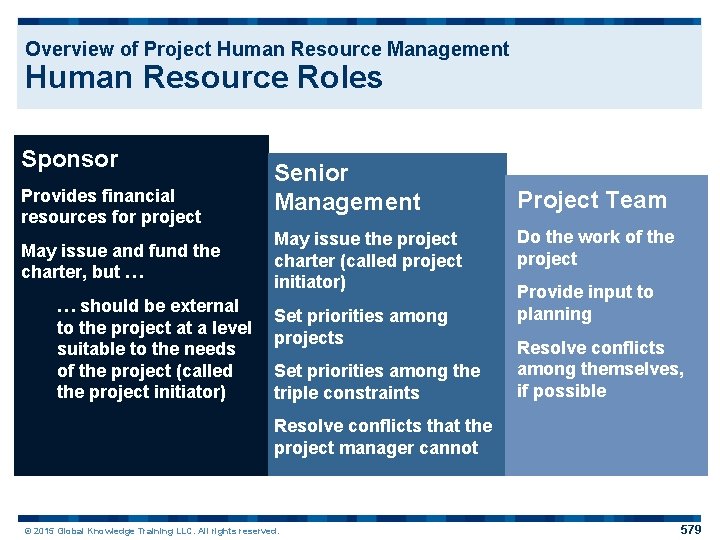 Overview of Project Human Resource Management Human Resource Roles Sponsor Provides financial resources for