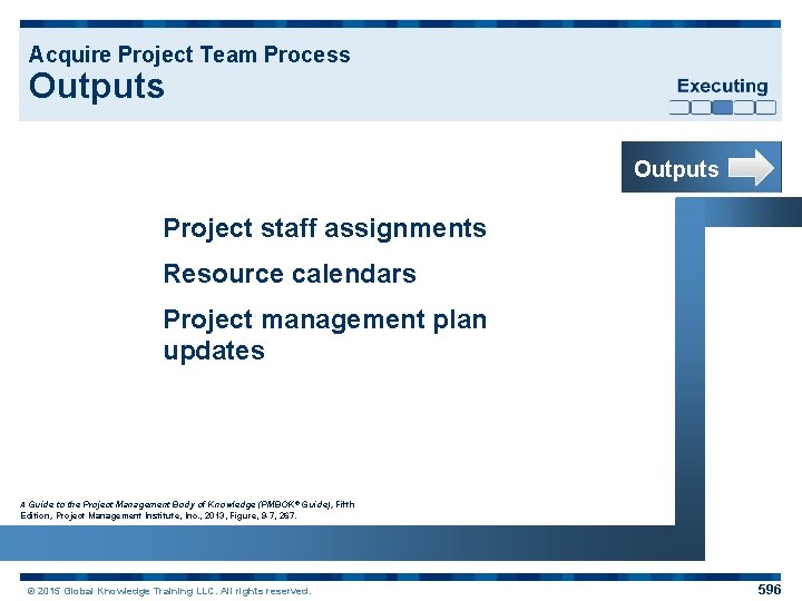 Acquire Project Team Process Outputs Project staff assignments Resource calendars Project management plan updates
