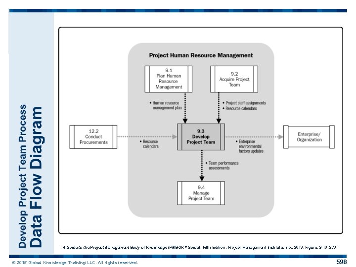 A Guide to the Project Management Body of Knowledge (PMBOK ® Guide), Fifth Edition,