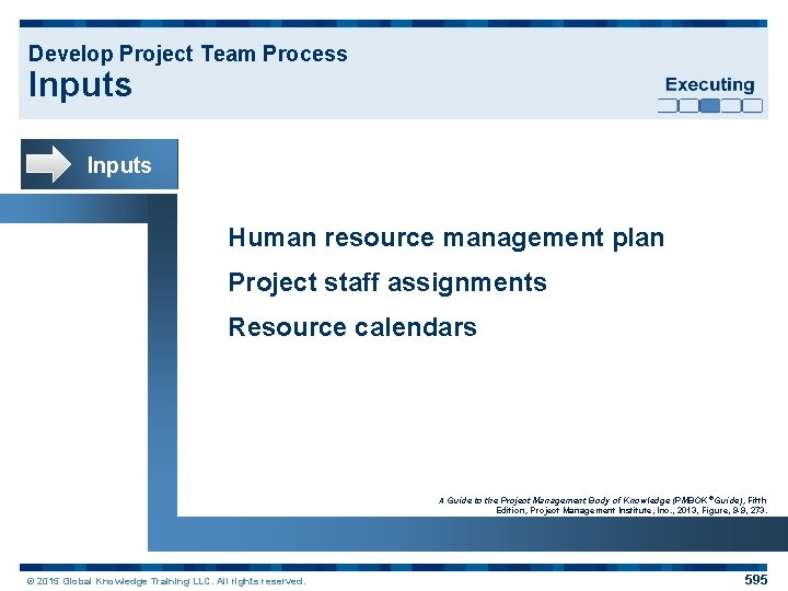 Develop Project Team Process Inputs Human resource management plan Project staff assignments Resource calendars