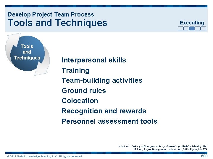Develop Project Team Process Tools and Techniques Interpersonal skills Training Team-building activities Ground rules