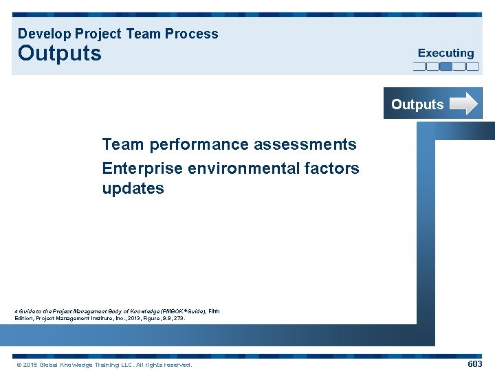 Develop Project Team Process Outputs Team performance assessments Enterprise environmental factors updates A Guide