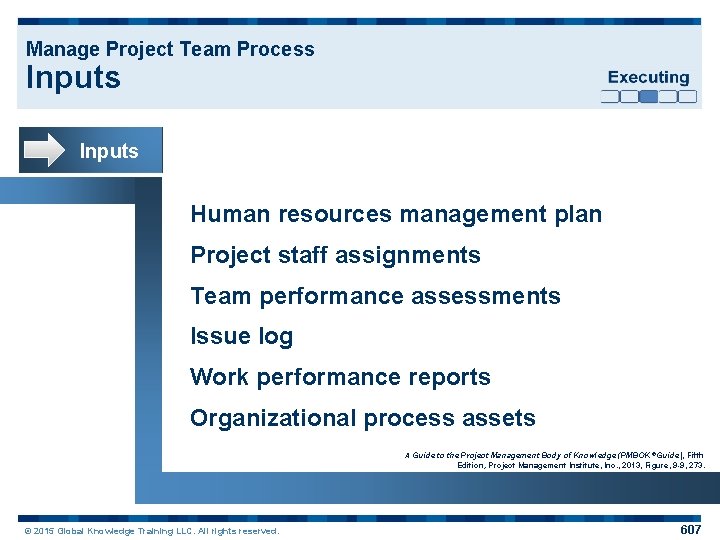 Manage Project Team Process Inputs Human resources management plan Project staff assignments Team performance