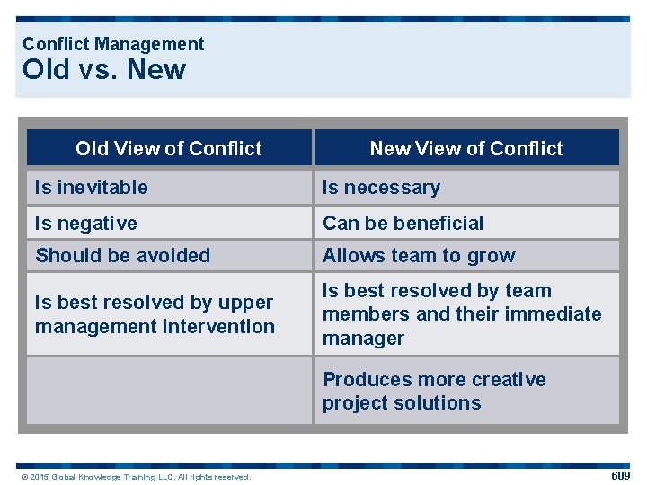 Conflict Management Old vs. New Old View of Conflict New View of Conflict Is