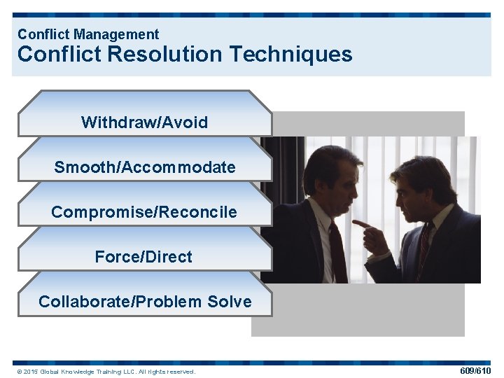 Conflict Management Conflict Resolution Techniques Withdraw/Avoid Smooth/Accommodate Compromise/Reconcile Force/Direct Collaborate/Problem Solve © 2015 Global