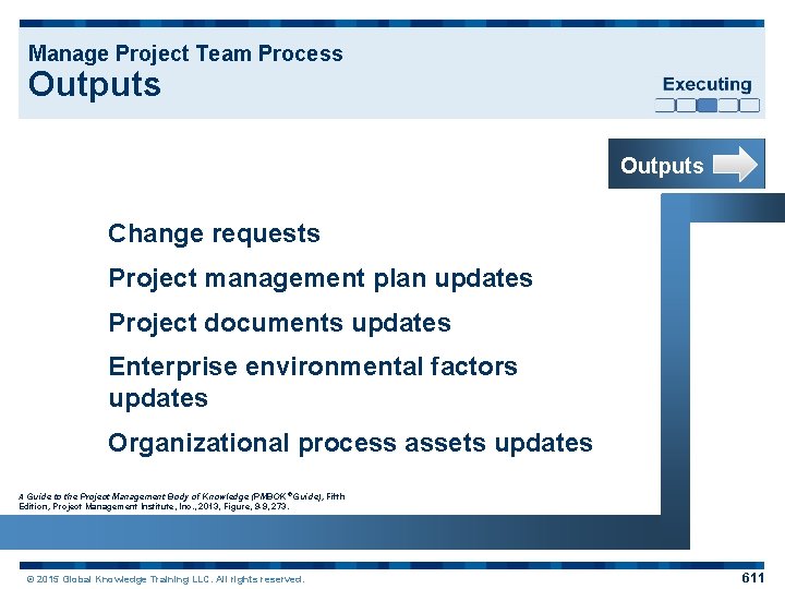 Manage Project Team Process Outputs Change requests Project management plan updates Project documents updates
