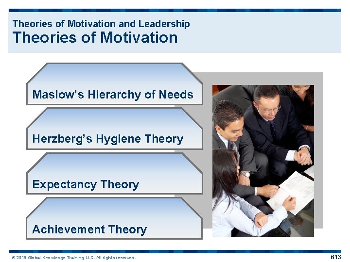 Theories of Motivation and Leadership Theories of Motivation Maslow’s Hierarchy of Needs Herzberg’s Hygiene