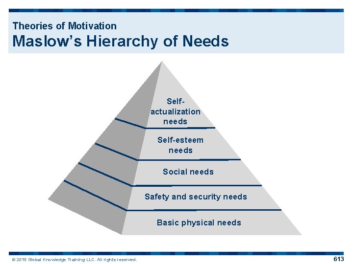 Theories of Motivation Maslow’s Hierarchy of Needs Selfactualization needs Self-esteem needs Social needs Safety