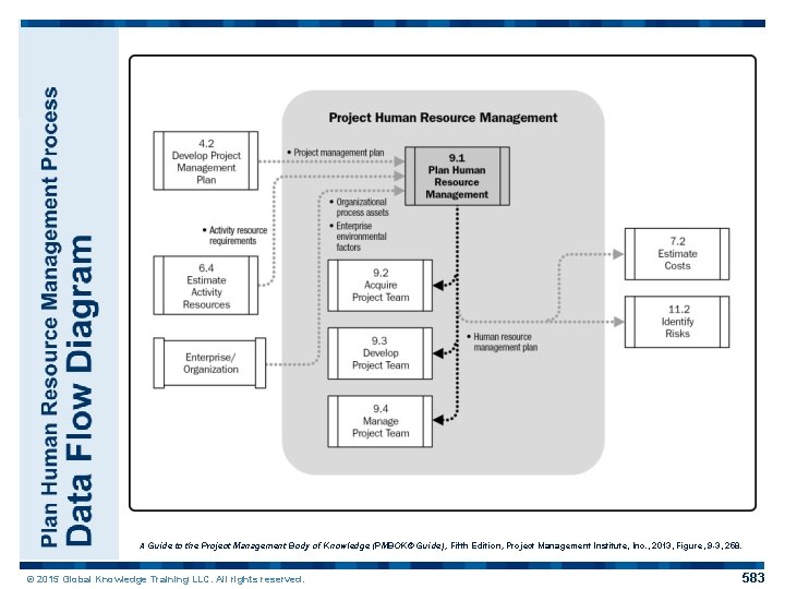 A Guide to the Project Management Body of Knowledge (PMBOK® Guide), Fifth Edition, Project