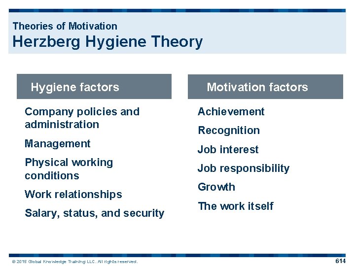 Theories of Motivation Herzberg Hygiene Theory Hygiene factors Company policies and administration Management Physical