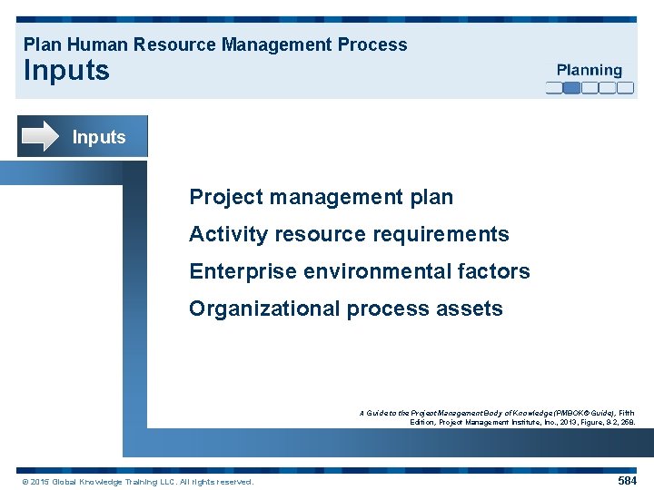 Plan Human Resource Management Process Inputs Project management plan Activity resource requirements Enterprise environmental