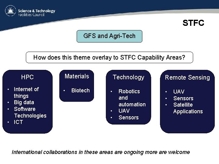 STFC GFS and Agri-Tech How does this theme overlay to STFC Capability Areas? HPC
