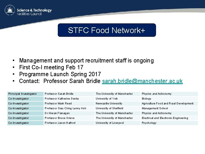 STFC Food Network+ • • Management and support recruitment staff is ongoing First Co-I