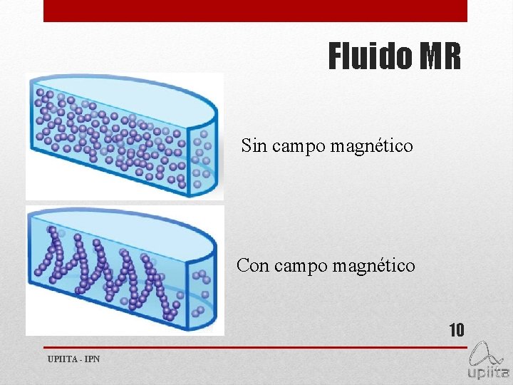 Fluido MR Sin campo magnético Con campo magnético 10 UPIITA - IPN 