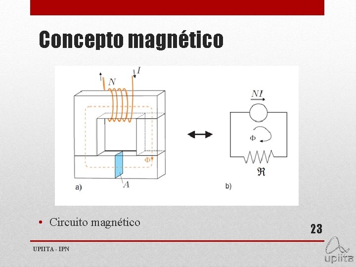 Concepto magnético • Circuito magnético UPIITA - IPN 23 
