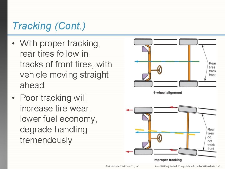 Tracking (Cont. ) • With proper tracking, rear tires follow in tracks of front