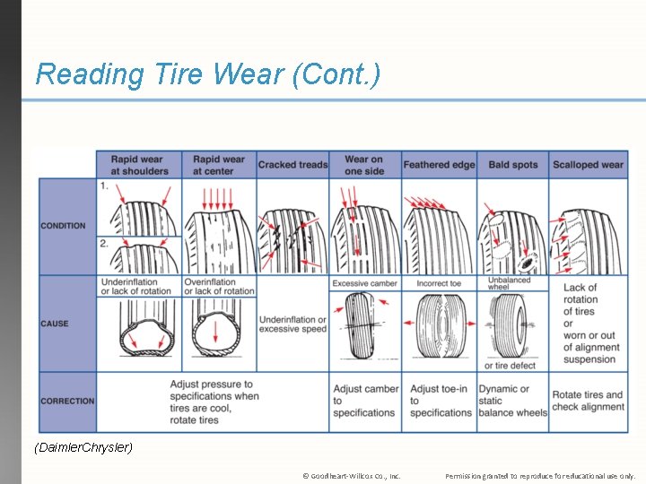 Reading Tire Wear (Cont. ) (Daimler. Chrysler) © Goodheart-Willcox Co. , Inc. Permission granted
