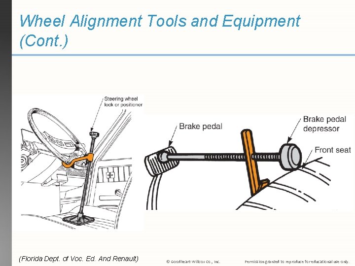 Wheel Alignment Tools and Equipment (Cont. ) (Florida Dept. of Voc. Ed. And Renault)