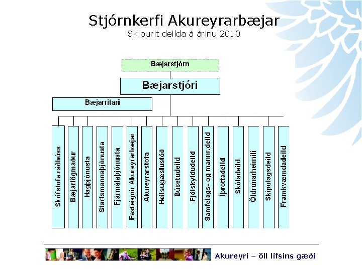 Stjórnkerfi Akureyrarbæjar Skipurit deilda á árinu 2010 Akureyri – öll lífsins gæði 