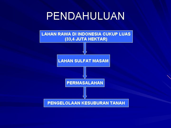 PENDAHULUAN LAHAN RAWA DI INDONESIA CUKUP LUAS (33, 4 JUTA HEKTAR) LAHAN SULFAT MASAM