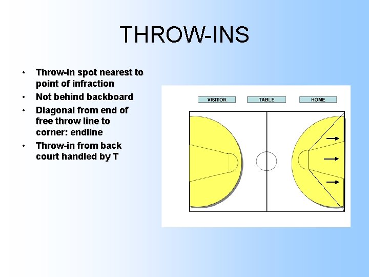 THROW-INS • • Throw-in spot nearest to point of infraction Not behind backboard Diagonal