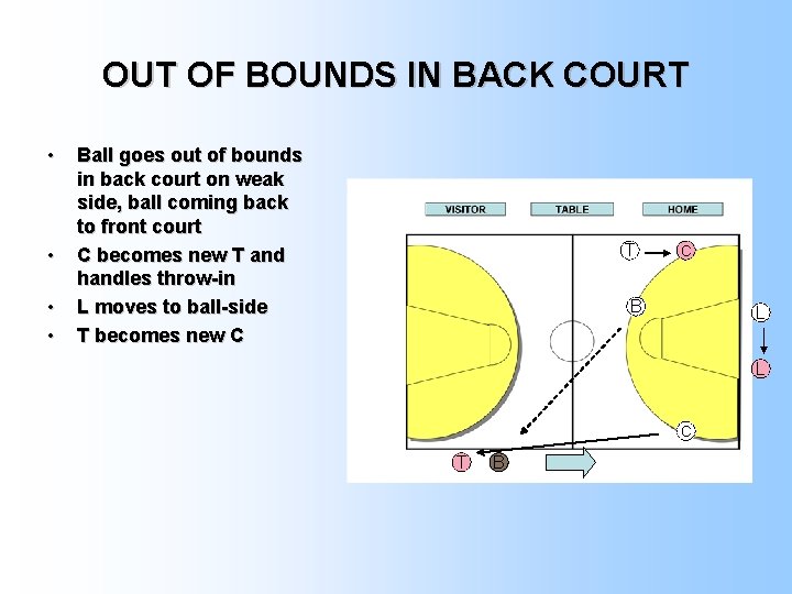 OUT OF BOUNDS IN BACK COURT • • Ball goes out of bounds in