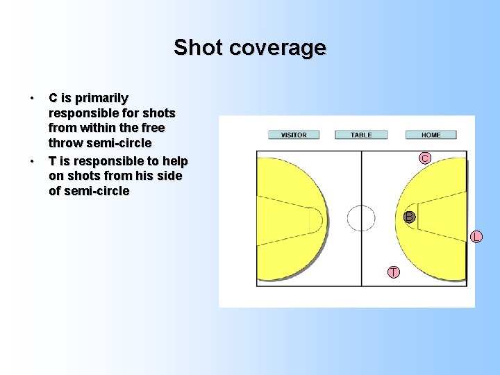 Shot coverage • • C is primarily responsible for shots from within the free