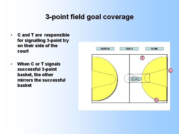 3 -point field goal coverage • C and T are responsible for signalling 3