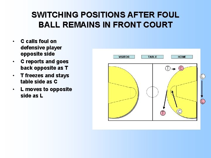 SWITCHING POSITIONS AFTER FOUL BALL REMAINS IN FRONT COURT • • C calls foul