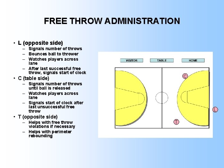 FREE THROW ADMINISTRATION • L (opposite side) – Signals number of throws – Bounces