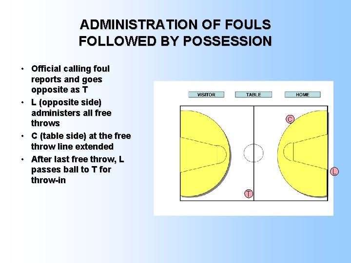 ADMINISTRATION OF FOULS FOLLOWED BY POSSESSION • Official calling foul reports and goes opposite