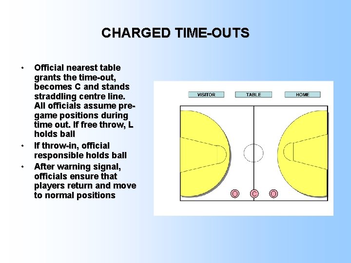 CHARGED TIME-OUTS • • • Official nearest table grants the time-out, becomes C and