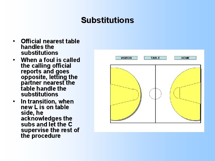 Substitutions • Official nearest table handles the substitutions • When a fou. I is