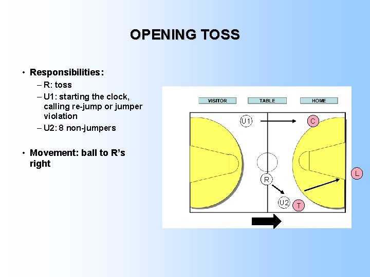 OPENING TOSS • Responsibilities: – R: toss – U 1: starting the clock, calling