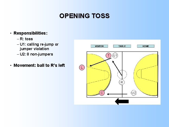 OPENING TOSS • Responsibilities: – R: toss – U 1: calling re-jump or jumper