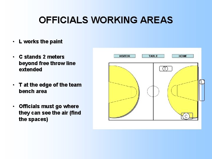 OFFICIALS WORKING AREAS • L works the paint • C stands 2 meters beyond