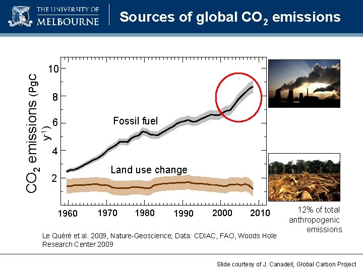 10 8 y-1) CO 2 emissions (Pg. C Sources of global CO 2 emissions