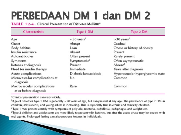 PERBEDAAN DM 1 dan DM 2 
