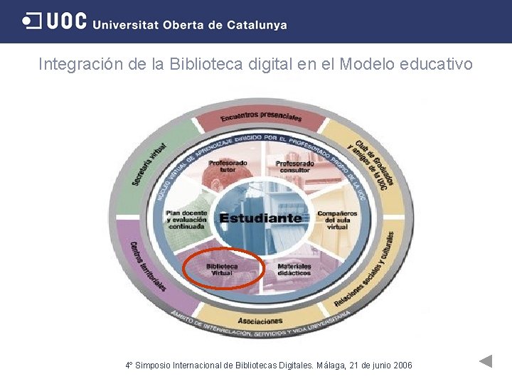 Integración de la Biblioteca digital en el Modelo educativo 4º Simposio Internacional de Bibliotecas