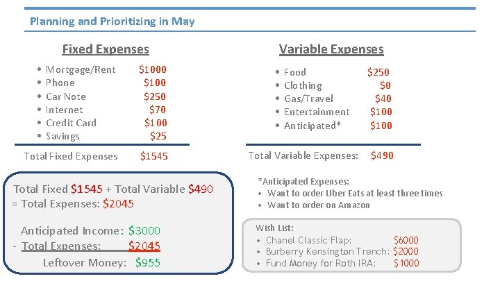 Planning and Prioritizing in May Fixed Expenses • • • Mortgage/Rent Phone Car Note