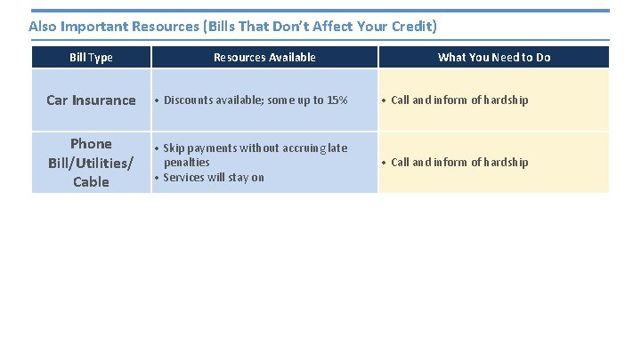 Also Important Resources (Bills That Don’t Affect Your Credit) Bill Type Resources Available What