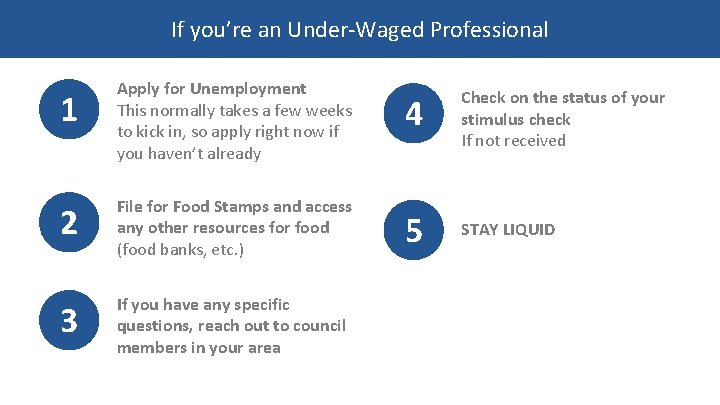 If you’re an Under-Waged If you’re. Professional… an Under-Waged Professional Apply for Unemployment This