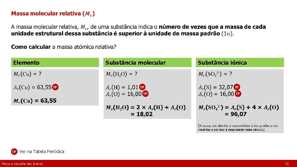  Elemento Substância molecular TP TP TP Substância iónica TP TP Ver na Tabela