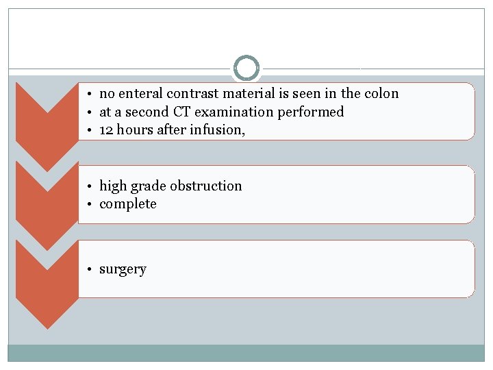  • no enteral contrast material is seen in the colon • at a