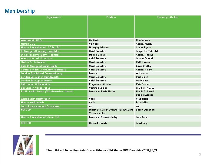 Membership Organisation Position Current postholder Wandsworth CCG Co-Chair Nicola Jones Merton CCG Co-Chair Andrew